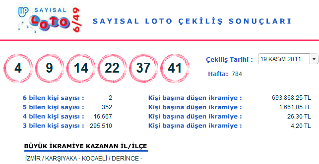 19 Kasım 2011 Sayısal Loto Çekilişi Sonuçları (19.11.2011)