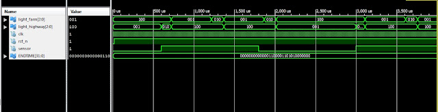 Verilog code for Traffic light controller