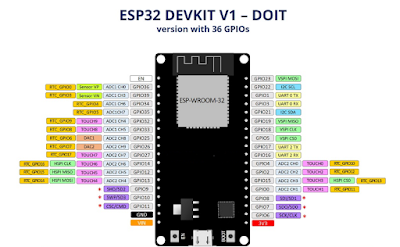 Perbedaan ESP32 Dengan ESP8266