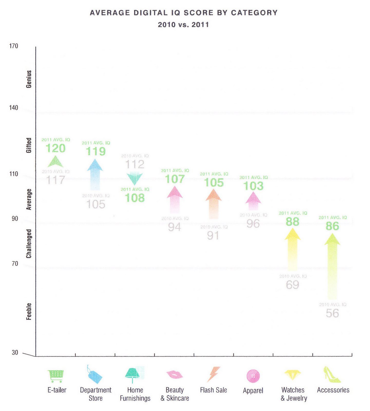 tailers and department stores lead the rankings and Jewelry ...