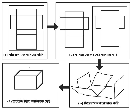 কাগজ কেটে ভাজ করে স্কচটেপ দিয়ে আটকে আয়তাকার ঘনবস্তু তৈরির প্রক্রিয়া