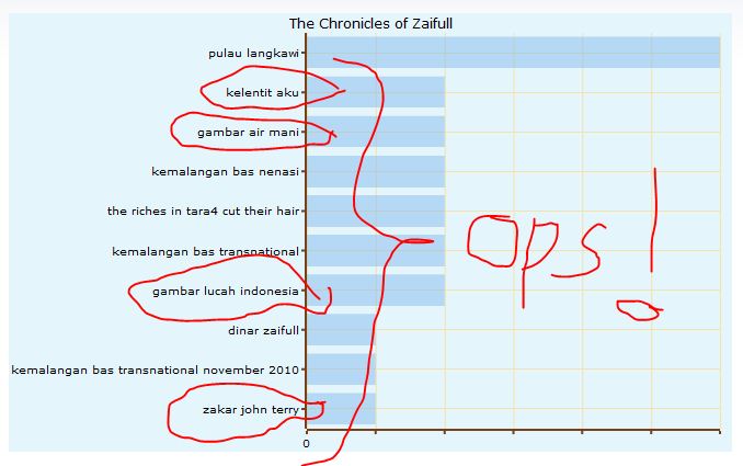 THE c.h.r.o.n.i.c.l.e.s OF ZACK ZAIFULL: 10/31/10