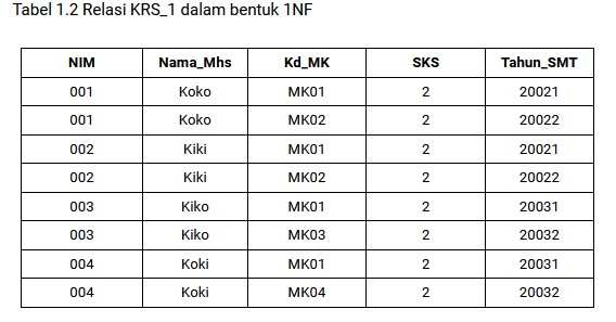 Relasi KRS_1 dalam bentuk 1NF