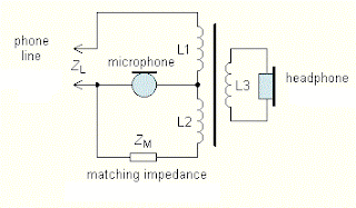 Fig 2nd Simple telephone hybrid circuit