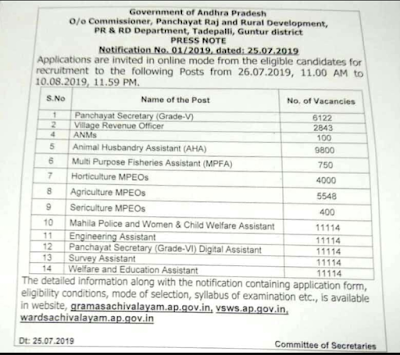 AP VILLAGE SECRETARIOT NOTIFICATION 1/2019 FULL DETAILS