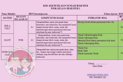  yang akan Admin bagikan ini  sanggup menjadi dasar dalam pembuatan Soal UTS  Boyolali - Download Perangkat -  Kisi-Kisi Soal UTS / Perguruan Tinggi Swasta PJOK Kelas 4 Semester 1 K13 Revisi