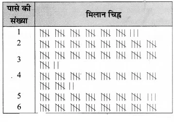 Solutions Class 7 गणित Chapter-3 (आँकड़ो का प्रबंधन)