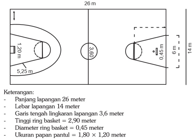 lapangan bola basket