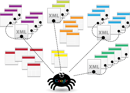 Lấy Backlink PR6 Dofollow Khi Tạo Site Map 