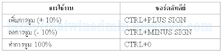 IE8 Keyboard Shortcut