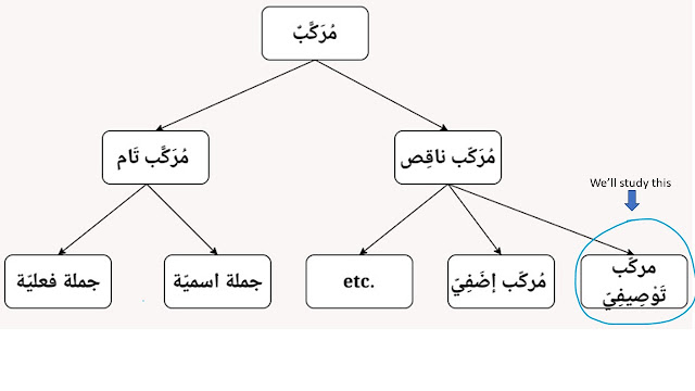 learn نعت ومنعوت na't and man'ut