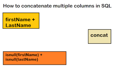 How to concatenate columns in SQL Server? Example Tutorial