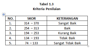 Contoh Identifikasi Masalah Pada Proposal Penelitian 