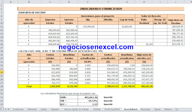 Plan Financiero de Guarderia o Estancia Infantil