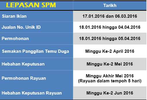 tarikh penting permohonan lepasan spm 