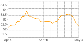 Gold price in USA today, USA Gold price