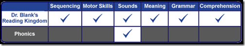 reading kingdom chart