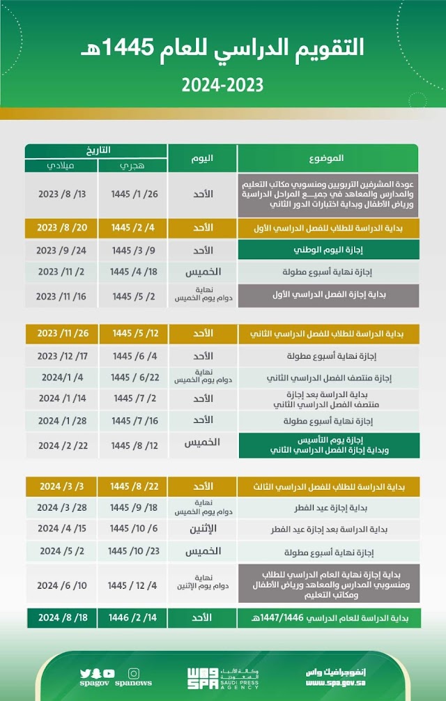 تفاصيل التقويم الدراسي للعام الدراسي 1445 هـ السعودية 