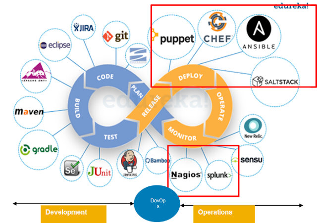 Dell EMC Certification, Dell EMC Tutorial and Material, Dell EMC Guides, Dell EMC Study Materials