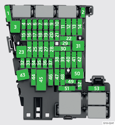 Dash panel Diagram Fuses