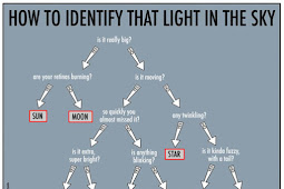 Bagaimana Cara Mengidentifikasi Cahaya Dilangit?