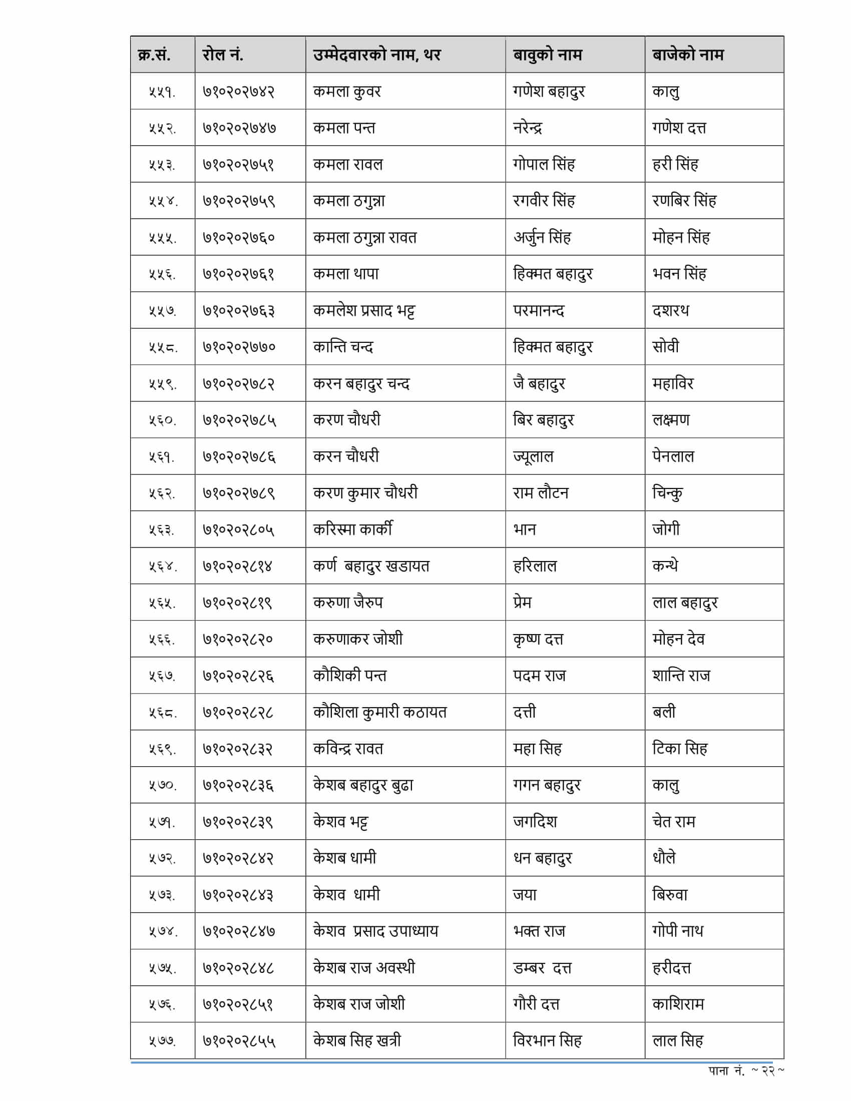 RBB Sudurpashchim Pradesh Written Exam Result of 4th Level Assistant