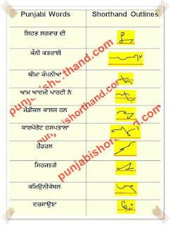 02-April-2022-ajit-tribune-shorthand-outlines