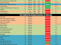 Nba Tv Ratings This Season