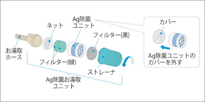 Ag除菌お湯取りユニット分解図