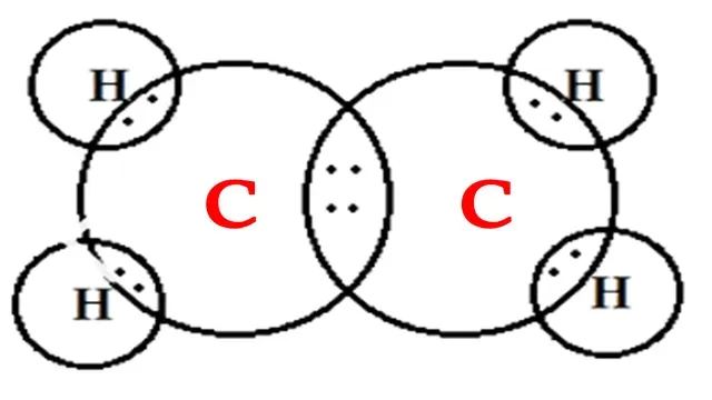 Electron dot structure of ethene class 10