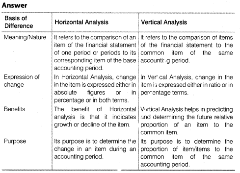 Solutions Class 12 Accountancy Part II Chapter 4 (Analysis of Financial Statements)