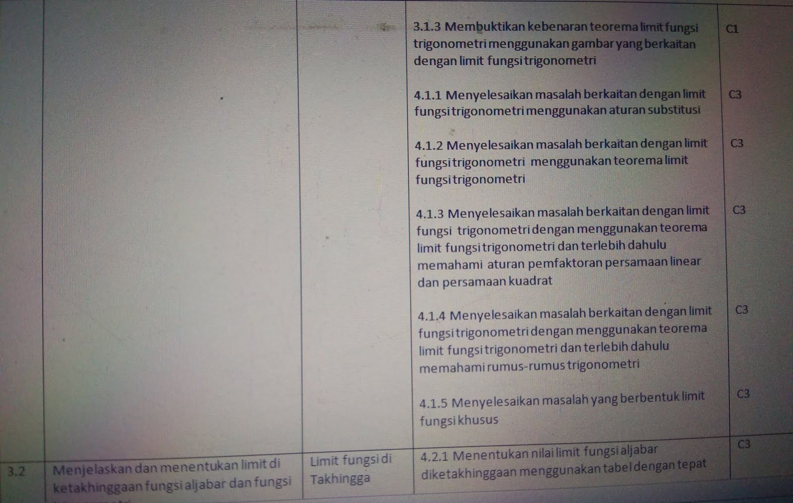 Kisi Kisi Penilaian Akhir Semester 2018 2019 Yurmawita S Blog