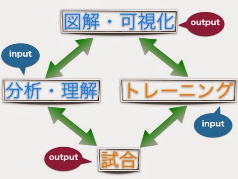 トランジション理論１ 002