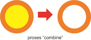 Menggabungkan dengan combine