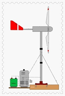 Energi Alternatif - Media Belajar