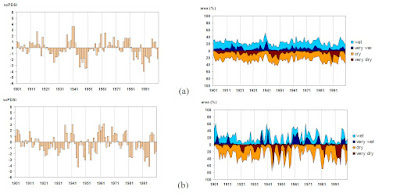 Variabilidad interanual de scPDSI