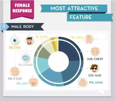 Which Part Of A Woman's Body Do Men Find Most Attractive (And Vice Versa)?