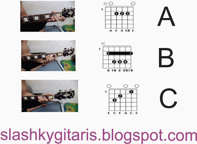 chord gitar, gambar chord, gitar pemula, teknik gitar