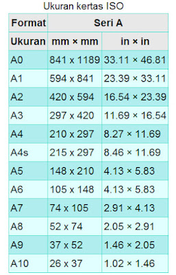 Macam-macam kertas beserta ukurannya  Blog Nisan
