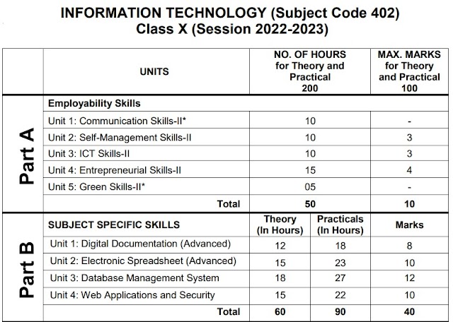 Information Technology Code 402 Class 10 Book PDF 2022-23
