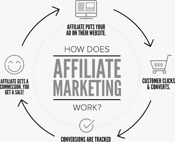 Figure out how To Become A Super Affiliate