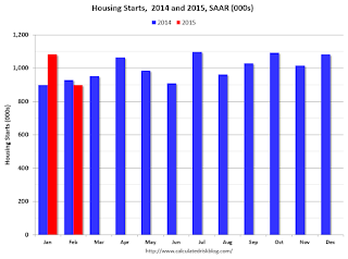 Starts Housing 2013 and 2014