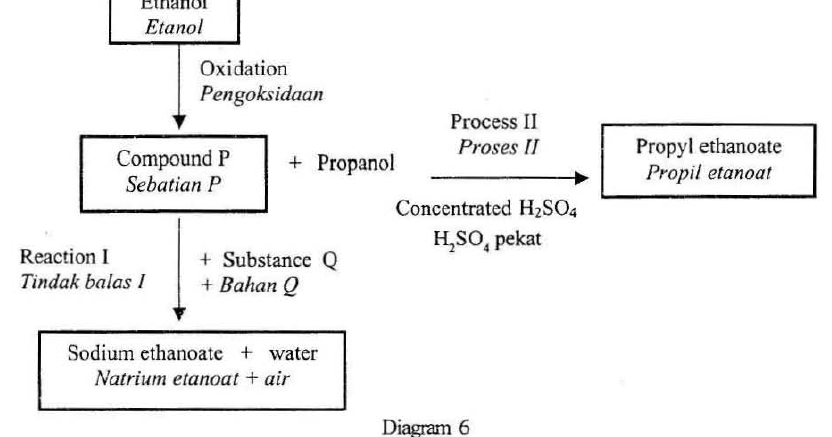 Bank Soalan SPM Form 4 Form 5 Chemistry: Carbon Compounds 