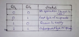 8086-microprocessor-introduction-features-pin-diagram-8086-microprocessor