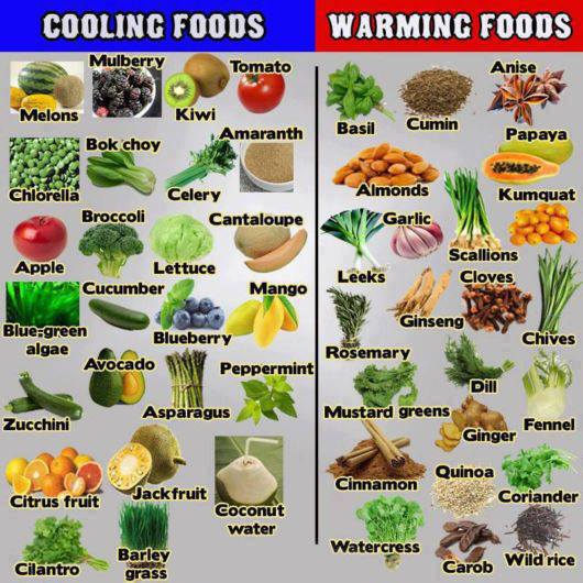 Random Musings: Cooling and Warming Foods