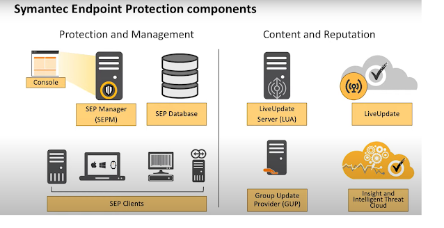 Symantec Endpoint Security