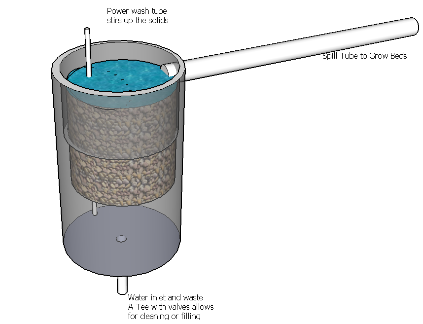 Aquaponics Filter Design A spray nozzle is angled on