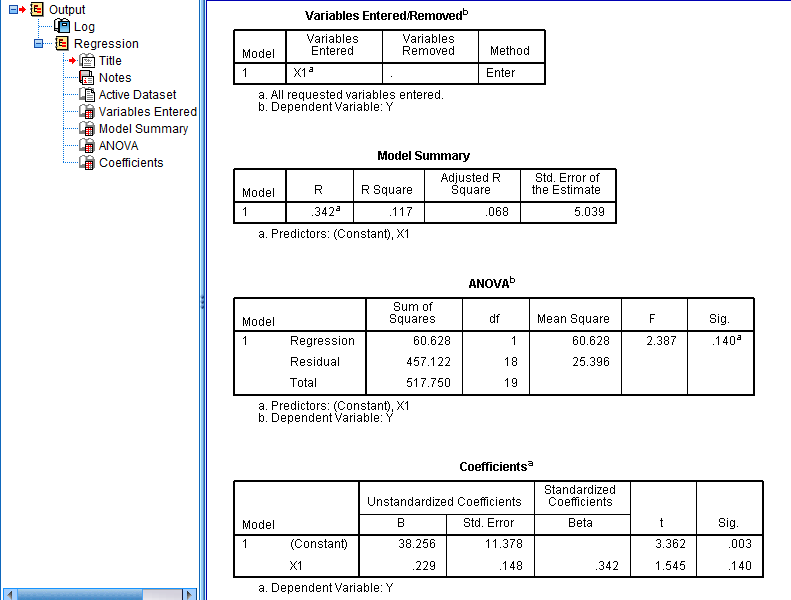 Contoh Regresi Linier Sederhana dengan SPSS  Artikel dan 