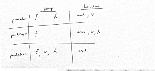 Contoh Soalan Matematik Graf Fungsi - Persoalan u