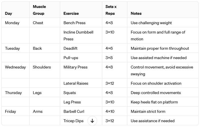 5-day bodybuilding workout schedule for Men